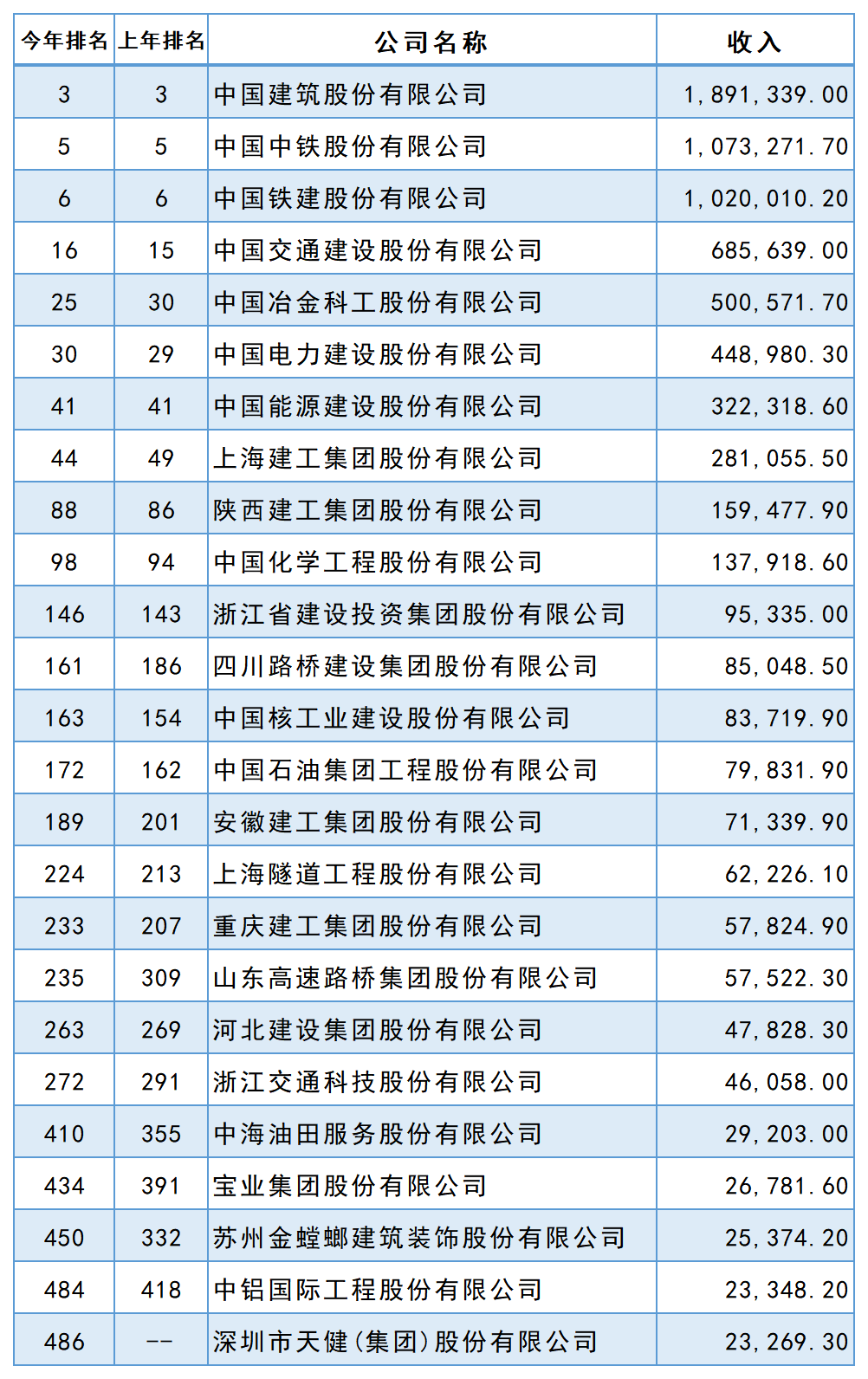 2022꡶ؔЇ500а񹫲25ҽИI(y)I(y)ϰ